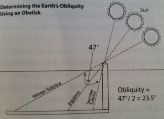 The Supreme Science of The Number 23, God Is With Us!